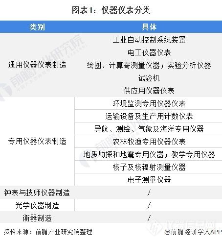 2020年儀器儀表行業(yè)實(shí)現(xiàn)銷售收入7660億元